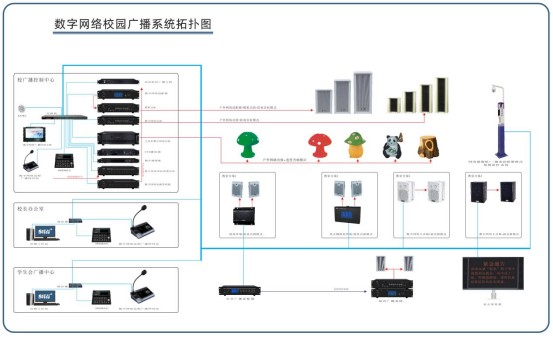 人們對校園智能廣播系統(tǒng)的要求和實現方式有哪些