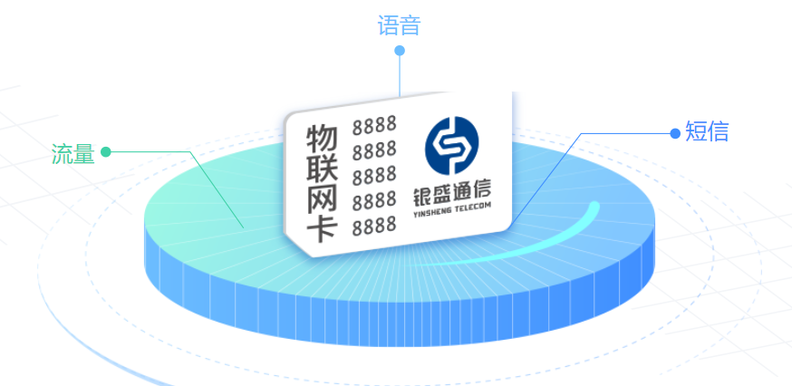 銀盛通信流量卡業(yè)務(wù)方案，手機(jī)卡充值系列問題解決方法
