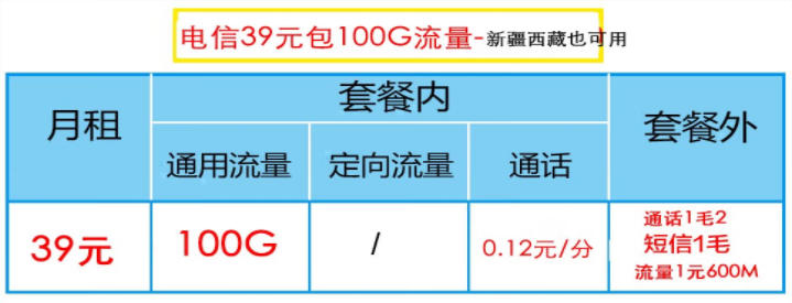 電信流量卡哪一款最劃算？電信性價比高的流量卡推薦——新疆西藏可用