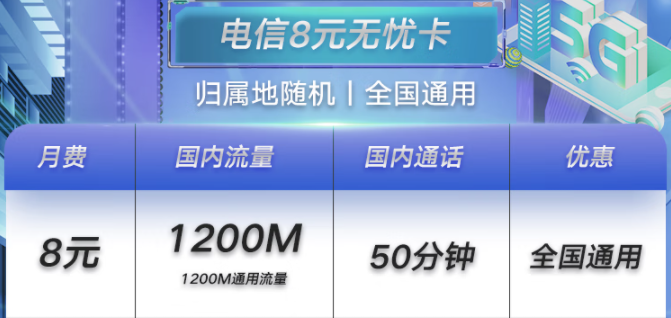 濟(jì)寧電信無(wú)憂(yōu)卡8元月租包1.2G+50分鐘 小孩老人適合用 可支持全國(guó)異地銷(xiāo)戶(hù)、補(bǔ)卡