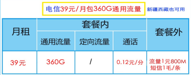 電信有哪些39元流量卡（電信39元流量卡是什么套餐）？2022年公認(rèn)好用的電信流量卡