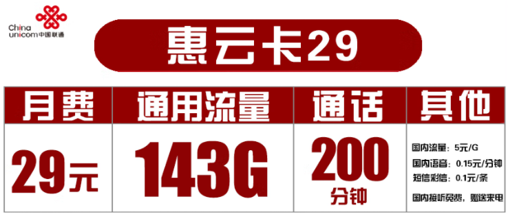 聯(lián)通29元套餐有哪些？聯(lián)通惠云卡29元套餐介紹 143G通用流量+200分鐘通話