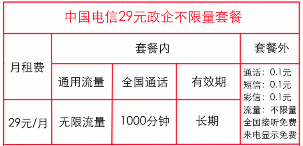 中國電信政企卡不限量套餐是什么？【政企永久套餐】沈陽電信29元全國流量不限量1000分鐘全國通話