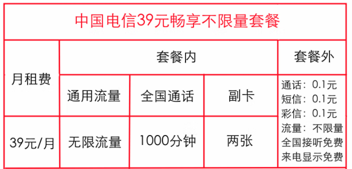 電信暢享不限量套餐有幾種？中國電信無限流量卡資費(fèi)詳情詳介