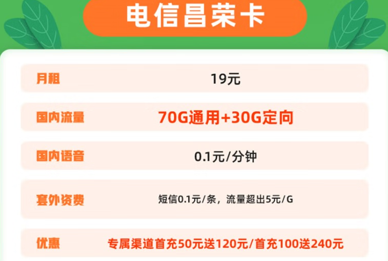 中國電信：提速降費惠民行動 電信昌榮卡 月租19元可享70G通用+30G定向+0.1元/分鐘，首充100送240
