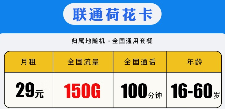 聯通荷花卡怎么樣？低月租不限速5G校園流量卡 聯通29包150G+100分鐘