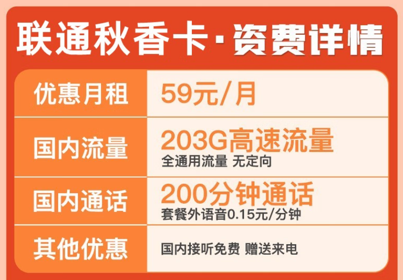 優(yōu)惠套餐有哪些能用的？聯(lián)通旗下的手機(jī)流量卡29元103G通用+200分通話