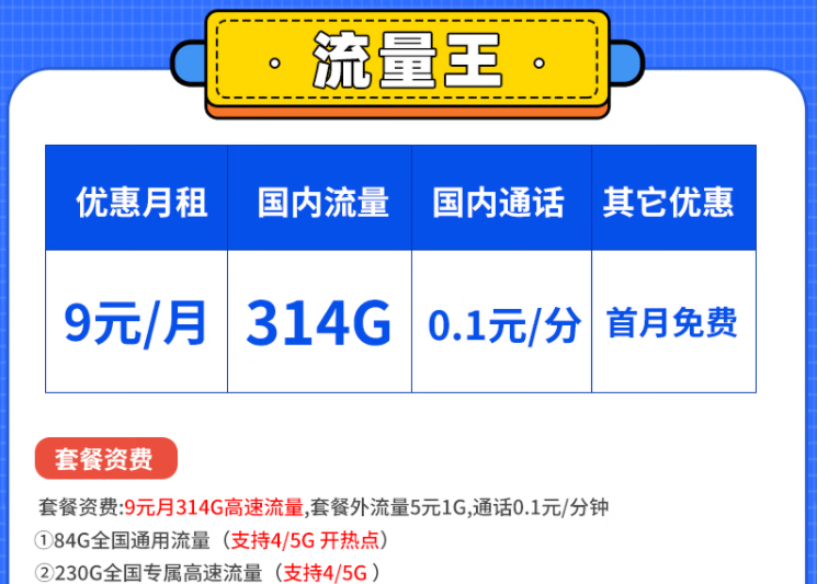 到底什么樣的套餐比較好用呢？電信流量王卡白領(lǐng)卡套餐怎么樣？