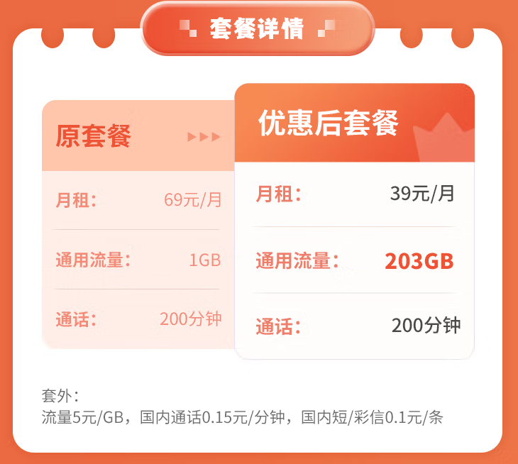 中國(guó)聯(lián)通39元通用卡、電信大通卡套餐推薦 兩種優(yōu)惠套餐任君選擇