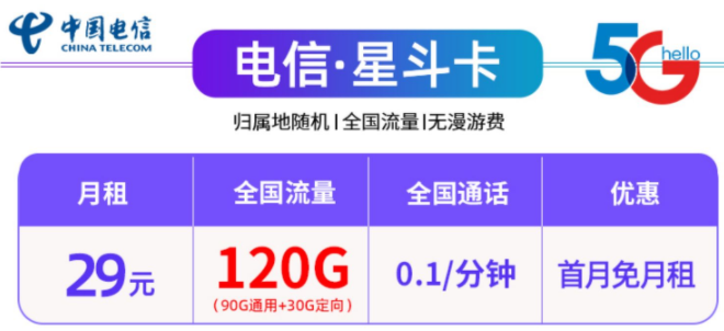 中國電信29元100G、120G全國流量不限速流量卡套餐推薦，首月免租