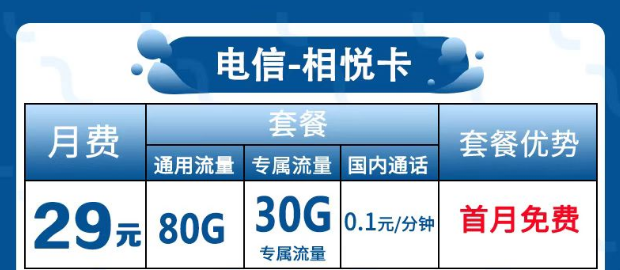 為什么很多流量卡歸屬地都是隨機(jī)的？電信相悅卡29元包120G全國(guó)流量+首免。