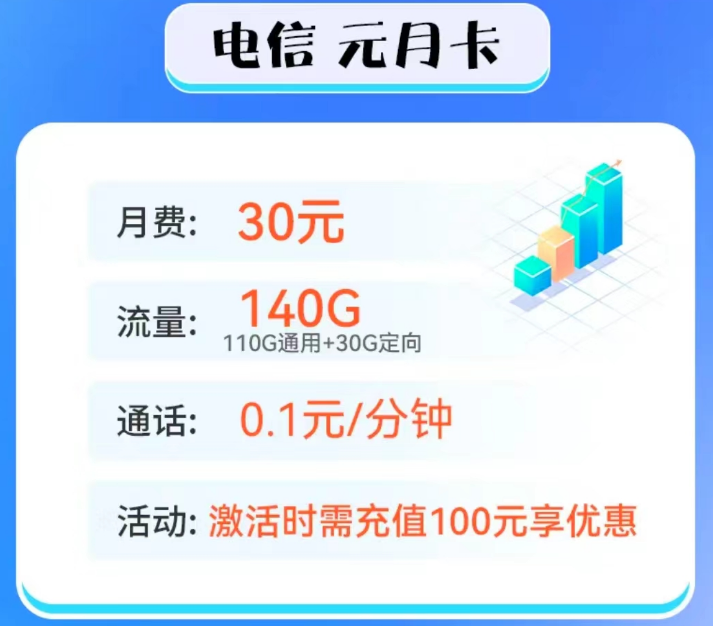 100G以上的流量卡套餐推薦 電信元月卡、電信新星越歸屬地隨機可選號超值優(yōu)惠