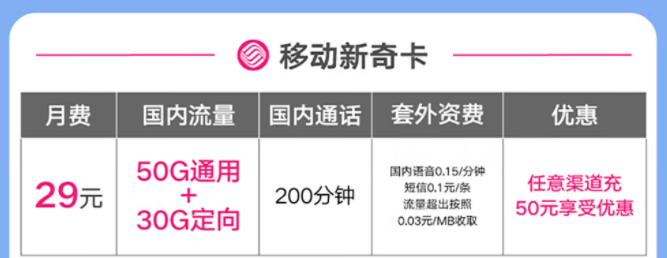 移動有好用的流量卡套餐嗎？移動新奇卡|29元=50G通用+30G定向+200分鐘免費通話
