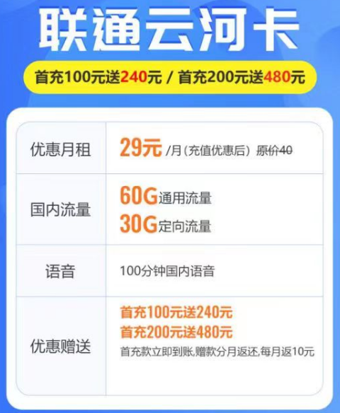 超劃算的聯(lián)通套餐有哪些？聯(lián)通云河卡、滑雪卡|29元月租卡|超值優(yōu)惠套餐