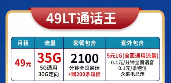 適合電銷人員使用的超大聯(lián)通49元語(yǔ)音王卡|高頻防封、超多語(yǔ)音、電銷專用
