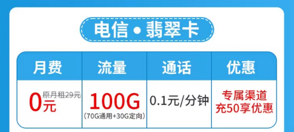 流量卡套餐激活后流量怎么不夠數(shù)？是假的嗎？超優(yōu)秀的電信流量卡了解一下！