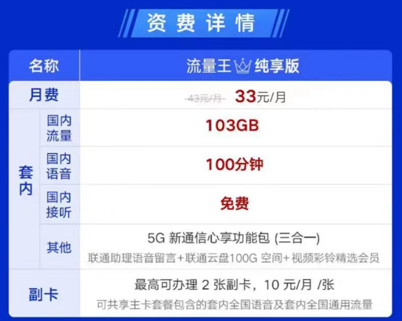 可辦理副卡的聯(lián)通流量卡見過嗎？聯(lián)通流量王純享版33元月租|兩張副卡+103G通用+100分鐘