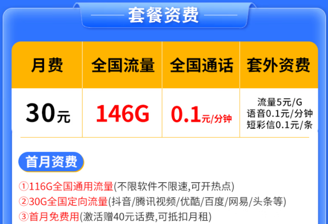 競合期后還有好用的流量卡嗎？電信純流量卡146G申請渠道入口