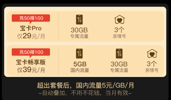 阿里寶卡pro版怎么開(kāi)通激活？聯(lián)通官方正規(guī)流量卡激活流程！