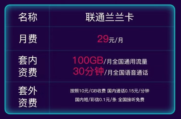 聯(lián)通流量卡推薦|聯(lián)通蘭蘭卡29元100G通用！