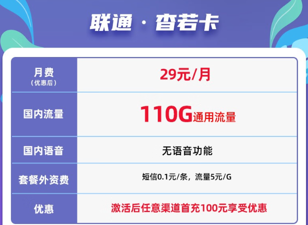 無(wú)語(yǔ)音功能、免費(fèi)領(lǐng)取聯(lián)通29元杳若卡|110G通用+首充100元！